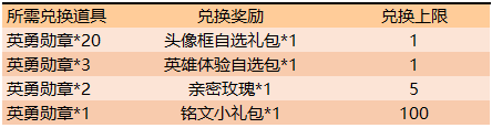 王者荣耀李白新星元登场 峡谷全新福利来袭