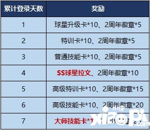 最强NBA周年庆活动来袭 SS球星周年潮服免费拿