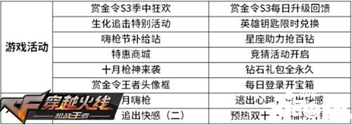 CF手游限定周边预热双十一 每日签到领神器