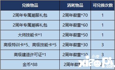 最强NBA周年庆活动来袭