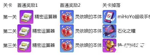 崩坏学园2空想来访者 帕亚索的新阴谋