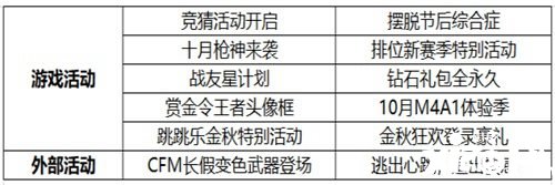 CF手游周活动汇总 秋季竞猜火热开启