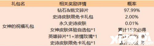 王者荣耀3月3日更新女生节活动 大乔白蛇皮肤限免卡1日获取方式