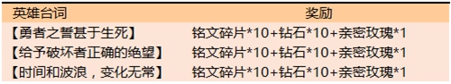 王者荣耀新版本峡谷狂欢活动周开启