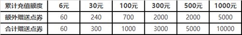 FIFA足球世界年终大促 一份支持 多重回馈