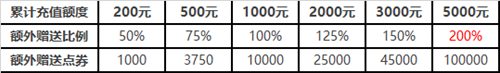 FIFA足球世界年终优惠