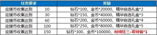 约战精灵再临满月祭正式上线 满月祭应援活动大全