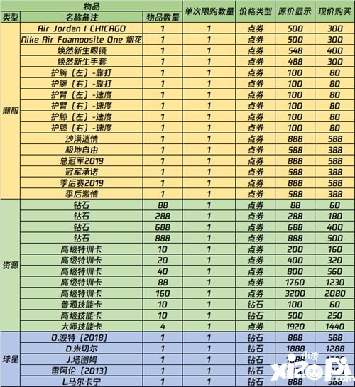 最强NBA周年庆