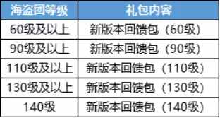 航海王启航多重回馈全面来袭 藤虎驾临活动酒馆