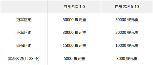 问道手游第三届跨服战场开启 比赛规则详解