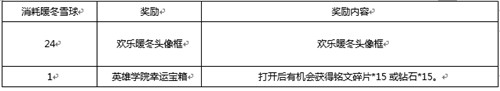 王者荣耀英雄学院活动开启 完成任务得暖冬专属头像