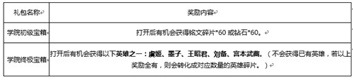 王者荣耀英雄学院活动开启 完成任务得暖冬专属头像