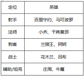 王者荣耀2月28日更新活动公告 元宵福利大放送