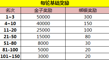 御龙在天手游周年庆新服国战积分赛活动 十万现金(Q币)倾情回馈