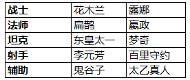 王者荣耀12月26日版本活动公告 KPL英雄皮肤折扣开启