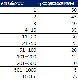 王者荣耀海滩派对活动有哪些 海滩派对活动详解