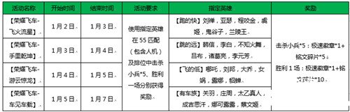 王者荣耀荣耀飞车活动极速前行 老司机头像框免费领取