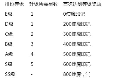 崩坏学园2目标芙兰工厂 使魔Replica活动开放