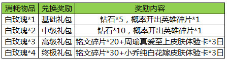 王者荣耀白色情人节活动