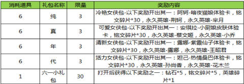 王者荣耀端午节