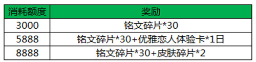 王者荣耀金币英雄宝箱限时活动