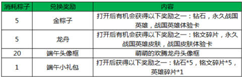 王者荣耀端午节