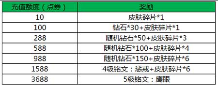 王者荣耀虞姬活动