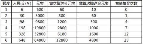 问道手游重返中洲资料片活动汇总