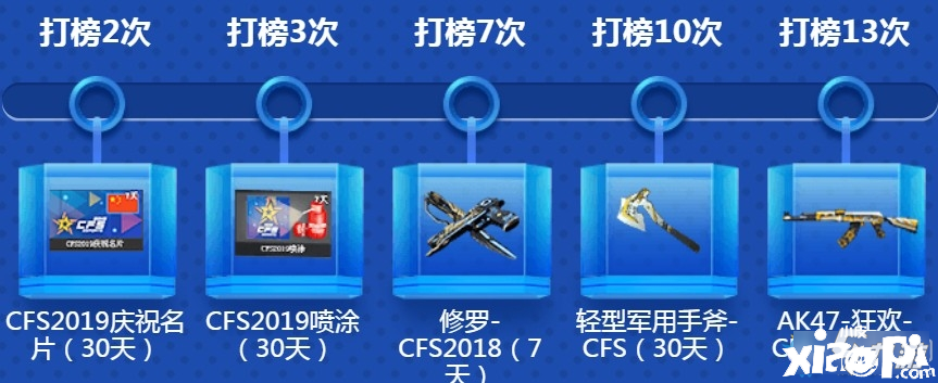 《CF》电竞助V站活动怎么样 电竞助V站活动