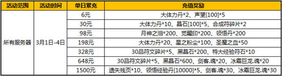 太极熊猫3月超值特惠