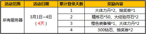 太极熊猫3月超值特惠