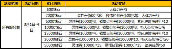 太极熊猫3月超值特惠