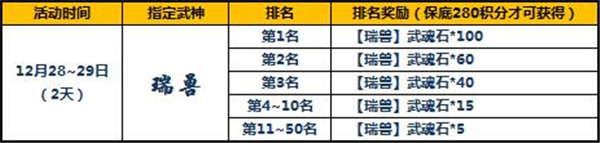 太极熊猫元旦活动