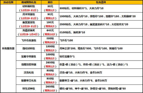 太极熊猫元旦活动