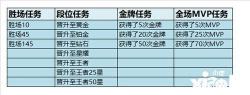 王者荣耀赛季奖励领取调整说明及未领取奖励补发公告