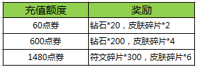 王者荣耀元宵节活动