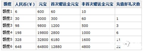 问道手游不删档测试活动