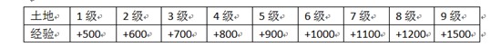 梦幻西游手游第三届九黎之墟分析指南