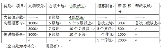 梦幻西游手游第三届九黎之墟分析指南