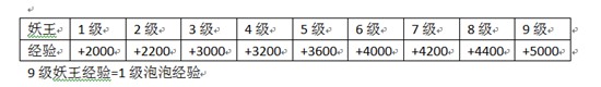 梦幻西游手游第三届九黎之墟分析指南