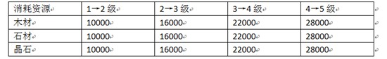 梦幻西游手游第三届九黎之墟分析指南