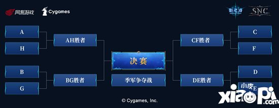 影之诗SNC2019总决赛即将华丽开幕 立竞技之巅