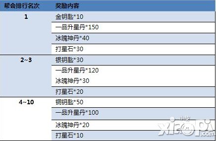 天龙八部3D12月24日-1月3日领圣诞袜活动