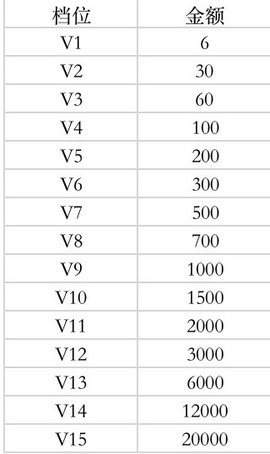 口袋觉醒vip价格表-口袋觉醒vip12多少钱