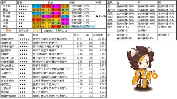 爆炒江湖活动池按什么顺序？哪个活动池比较好？