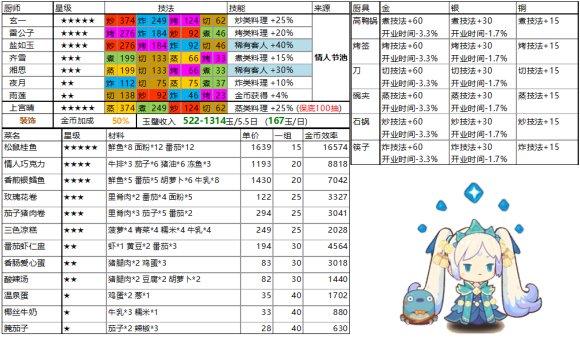 爆炒江湖活动池按什么顺序？哪个活动池比较好？