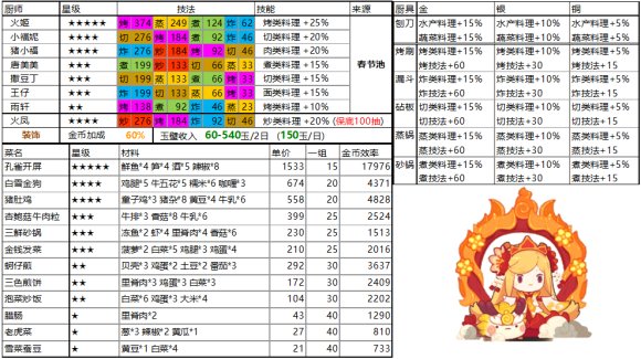 爆炒江湖活动池按什么顺序？哪个活动池比较好？