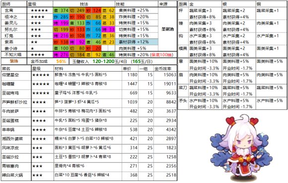 爆炒江湖活动池按什么顺序？哪个活动池比较好？