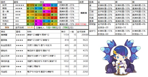 爆炒江湖活动池按什么顺序？哪个活动池比较好？