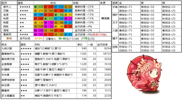 爆炒江湖活动池按什么顺序？哪个活动池比较好？